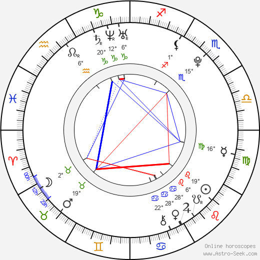 Armin Omerovic birth chart, biography, wikipedia 2024, 2025