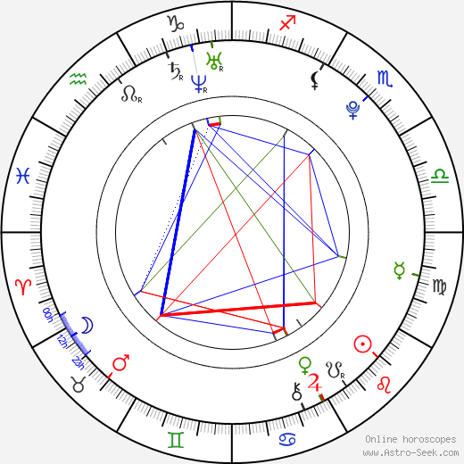 Armin Omerovic birth chart, Armin Omerovic astro natal horoscope, astrology