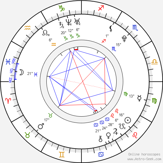 Bill Skarsgård birth chart, biography, wikipedia 2023, 2024