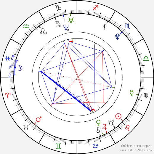 Bill Skarsgård birth chart, Bill Skarsgård astro natal horoscope, astrology