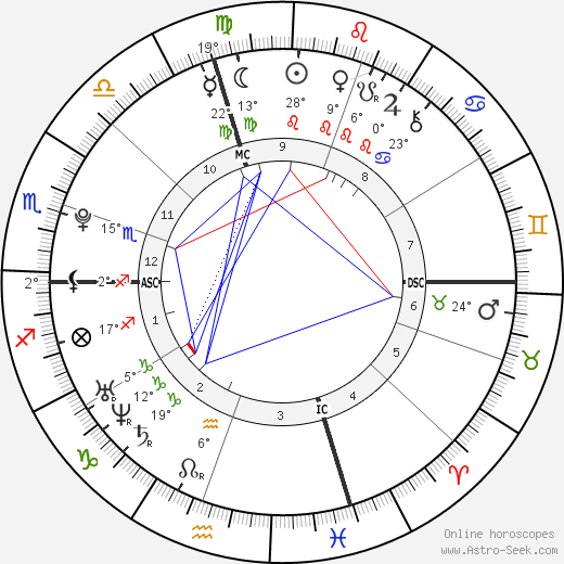 Bo Burnham birth chart, biography, wikipedia 2024, 2025