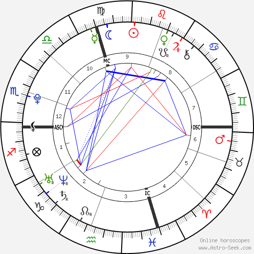 Bo Burnham birth chart, Bo Burnham astro natal horoscope, astrology