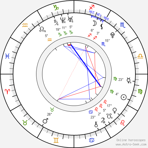 Bojan Krkič birth chart, biography, wikipedia 2023, 2024