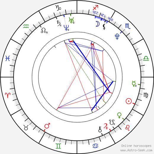 Bojan Krkič birth chart, Bojan Krkič astro natal horoscope, astrology