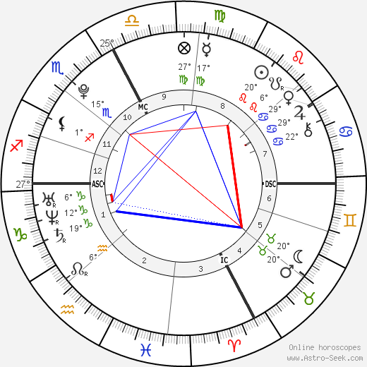 Carole Palermo Ferigo birth chart, biography, wikipedia 2023, 2024