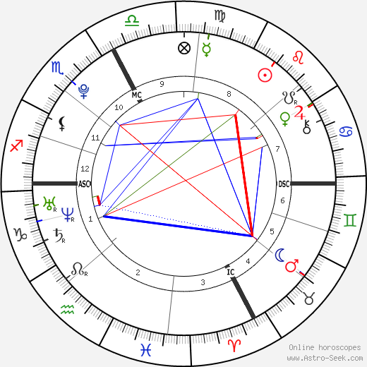 Carole Palermo Ferigo birth chart, Carole Palermo Ferigo astro natal horoscope, astrology