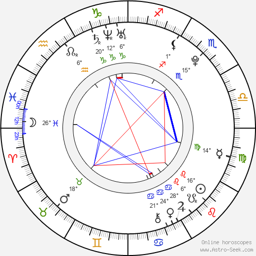 Emily Tennant birth chart, biography, wikipedia 2024, 2025
