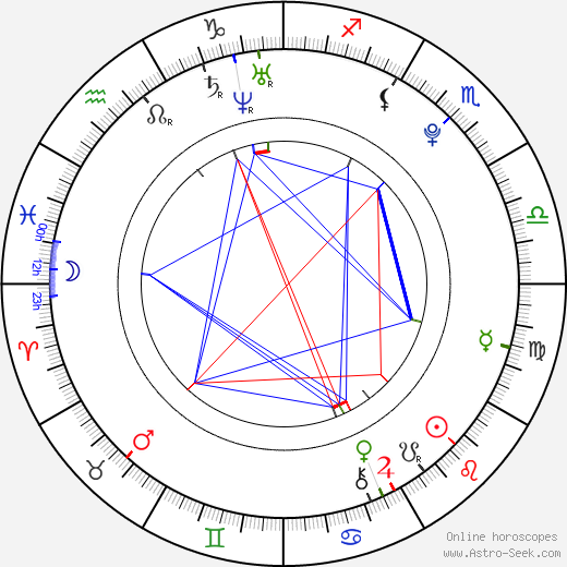 Emily Tennant birth chart, Emily Tennant astro natal horoscope, astrology