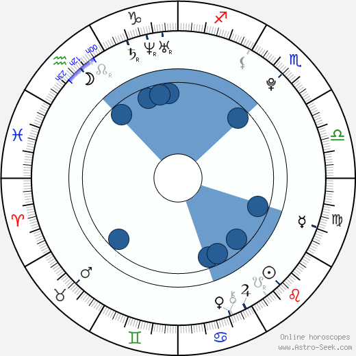 Erle Harstad horoscope, astrology, sign, zodiac, date of birth, instagram