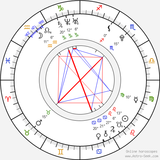 Erle Harstad birth chart, biography, wikipedia 2024, 2025