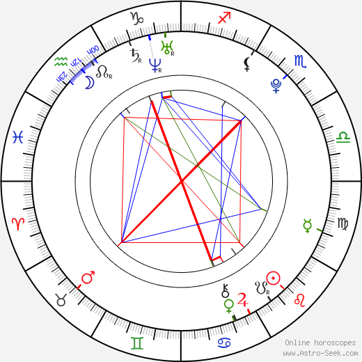 Erle Harstad birth chart, Erle Harstad astro natal horoscope, astrology