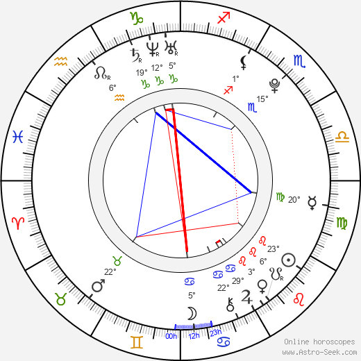 Holly Michaels birth chart, biography, wikipedia 2023, 2024