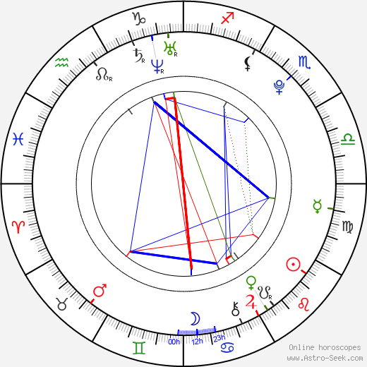 Holly Michaels birth chart, Holly Michaels astro natal horoscope, astrology