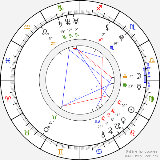 Isabella Clark birth chart, biography, wikipedia 2023, 2024