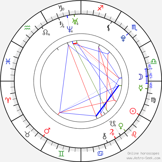 Isabella Clark birth chart, Isabella Clark astro natal horoscope, astrology