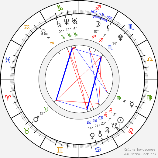 Jack O'Connell birth chart, biography, wikipedia 2024, 2025
