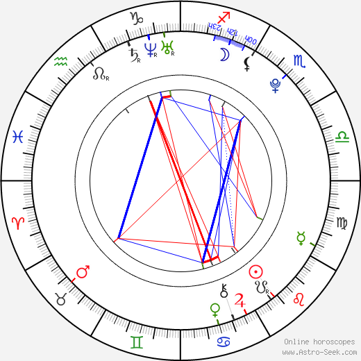 Jack O'Connell birth chart, Jack O'Connell astro natal horoscope, astrology