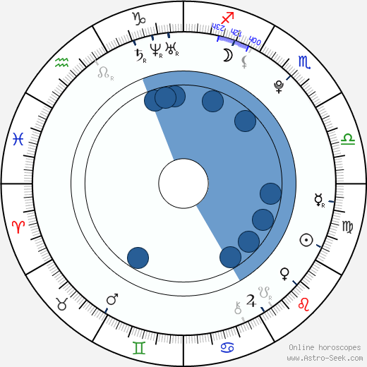 Jacob Davich Oroscopo, astrologia, Segno, zodiac, Data di nascita, instagram