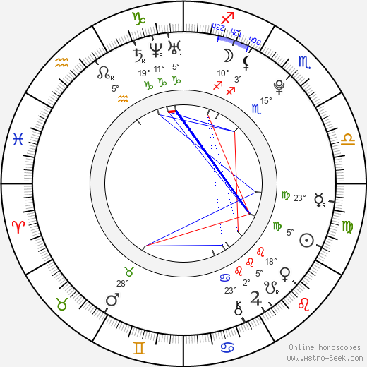 Jacob Davich birth chart, biography, wikipedia 2023, 2024