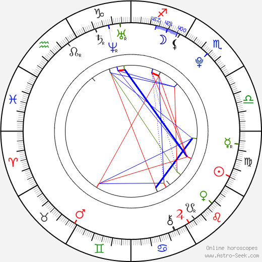 Jacob Davich birth chart, Jacob Davich astro natal horoscope, astrology