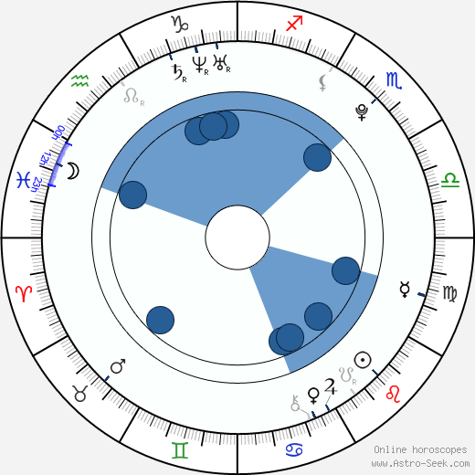 Jaroslav Ježek wikipedia, horoscope, astrology, instagram