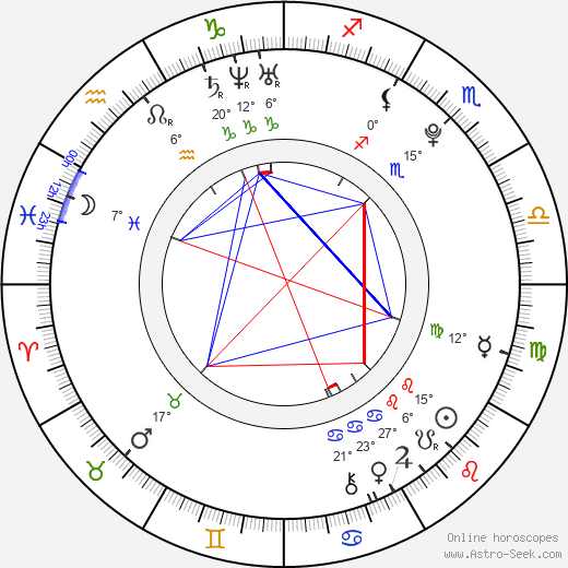 Jaroslav Ježek birth chart, biography, wikipedia 2024, 2025