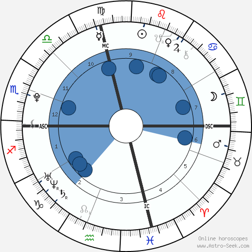 Jennifer Lawrence wikipedia, horoscope, astrology, instagram