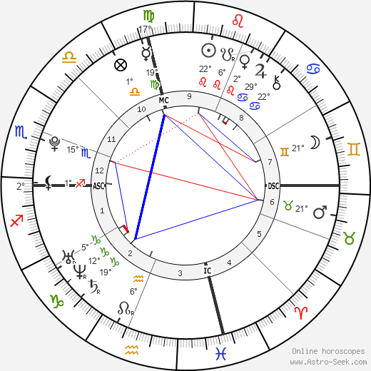 Jennifer Lawrence birth chart, biography, wikipedia 2024, 2025