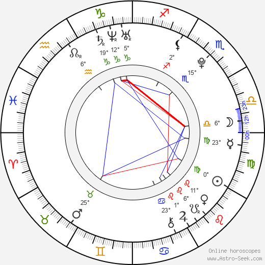 John Yelland birth chart, biography, wikipedia 2023, 2024