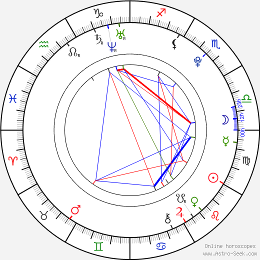 John Yelland birth chart, John Yelland astro natal horoscope, astrology