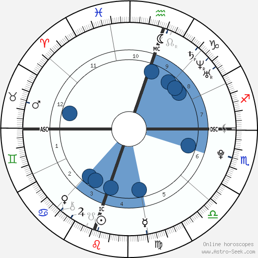 JonBenet Ramsey wikipedia, horoscope, astrology, instagram