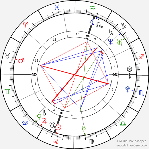 JonBenet Ramsey birth chart, JonBenet Ramsey astro natal horoscope, astrology