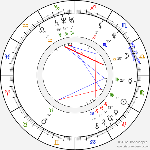 Juan Lanzani birth chart, biography, wikipedia 2023, 2024