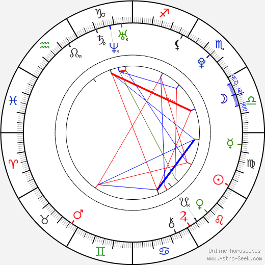 Juan Lanzani birth chart, Juan Lanzani astro natal horoscope, astrology