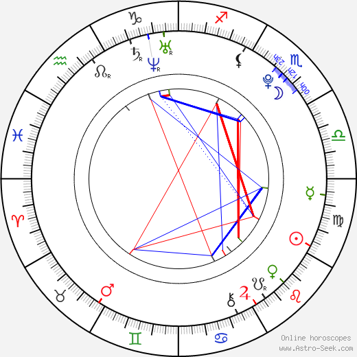 Lil Chris birth chart, Lil Chris astro natal horoscope, astrology