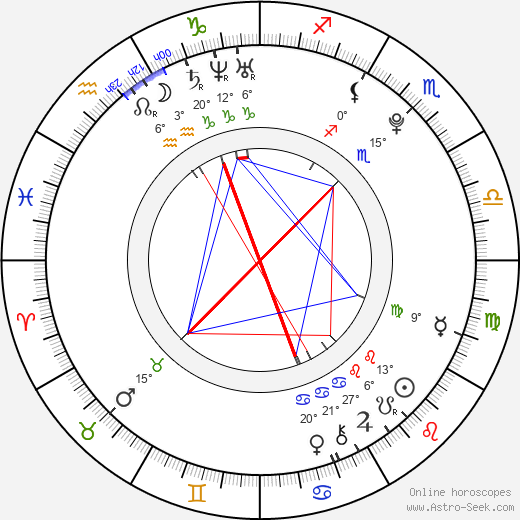 Loretta Hamui birth chart, biography, wikipedia 2024, 2025