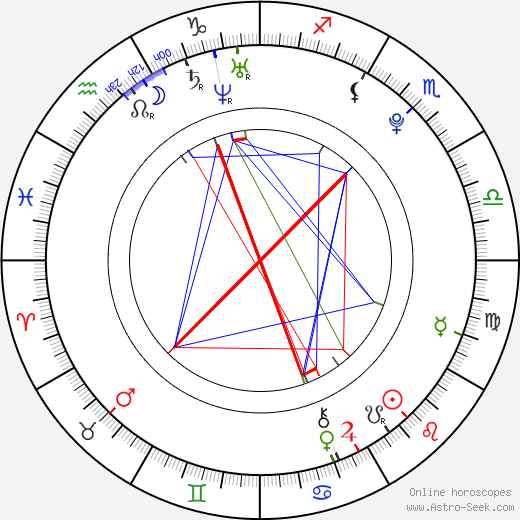 Loretta Hamui birth chart, Loretta Hamui astro natal horoscope, astrology