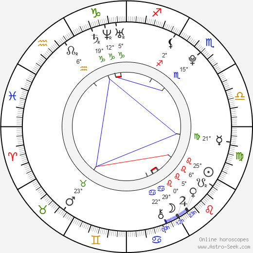 Lubomír Vičar birth chart, biography, wikipedia 2024, 2025