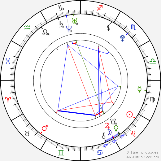 Lubomír Vičar birth chart, Lubomír Vičar astro natal horoscope, astrology