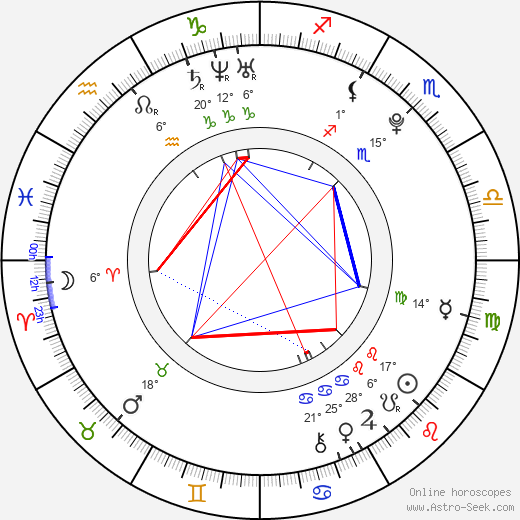 Lucas Till birth chart, biography, wikipedia 2024, 2025