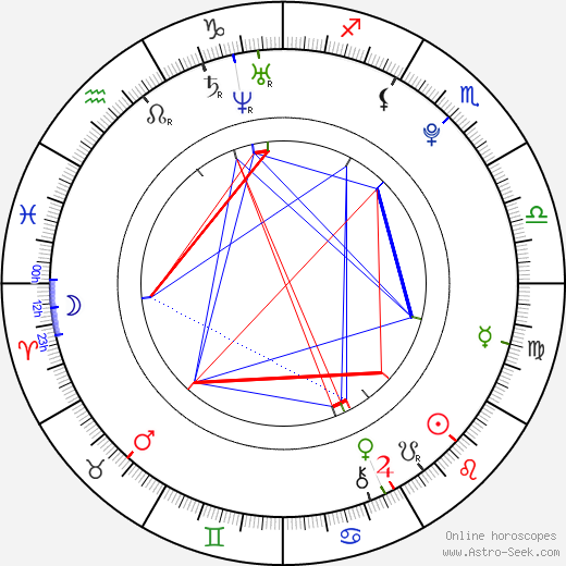 Lucas Till birth chart, Lucas Till astro natal horoscope, astrology