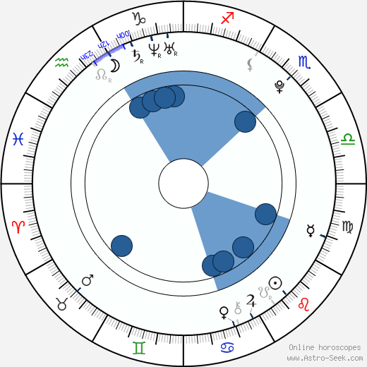 Lukáš Radil horoscope, astrology, sign, zodiac, date of birth, instagram