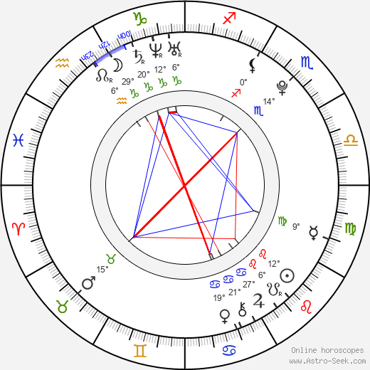 Lukáš Radil birth chart, biography, wikipedia 2024, 2025