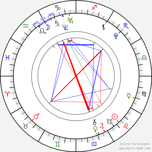 Lukáš Radil birth chart, Lukáš Radil astro natal horoscope, astrology