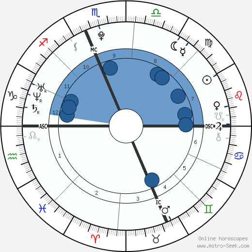 Margaux Farrell wikipedia, horoscope, astrology, instagram