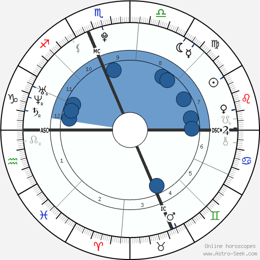 Margaux Farrell wikipedia, biography, birth chart, instagram Margaux Farrell wikipedia, horoscope, astrology, instagram