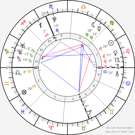 Margaux Farrell birth chart, biography, wikipedia 2023, 2024