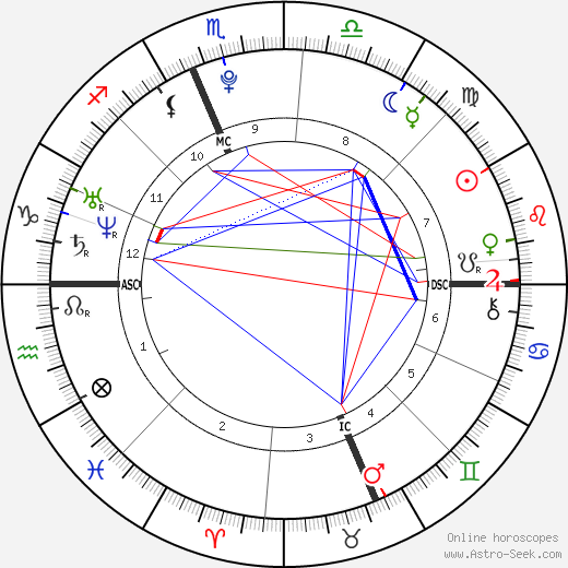 Margaux Farrell birth chart, Margaux Farrell astro natal horoscope, astrology