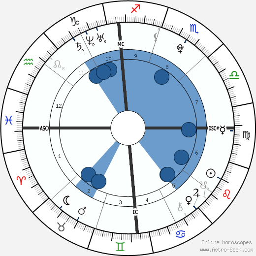 Mario Balotelli wikipedia, horoscope, astrology, instagram