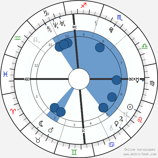 Mario Balotelli wikipedia, biography, birth chart, instagram Mario Balotelli wikipedia, horoscope, astrology, instagram
